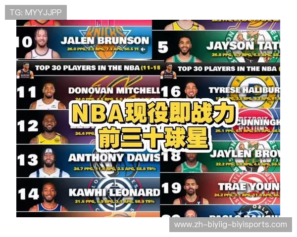 现役NBA球员排名权威榜单及解读